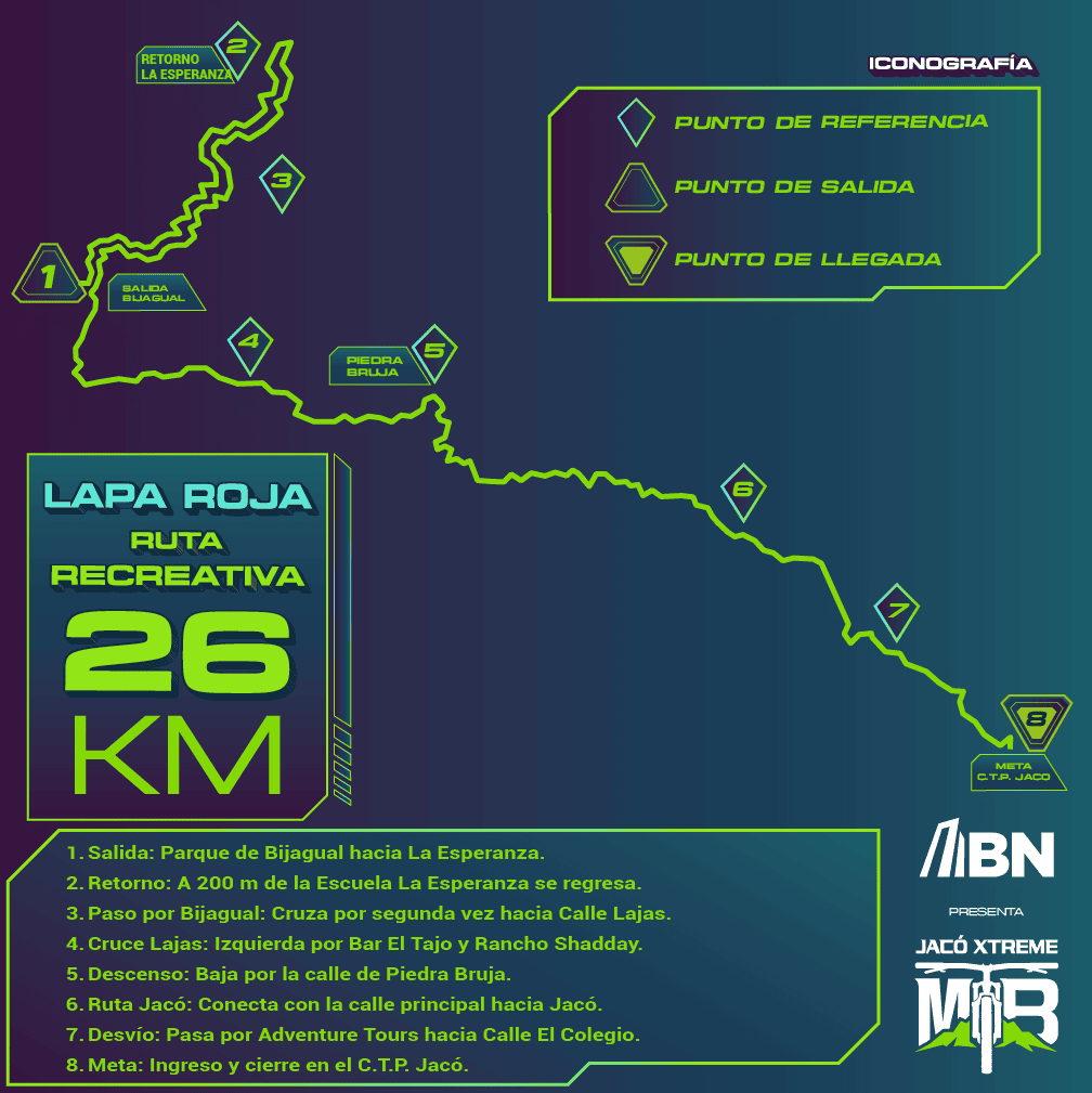 26km
