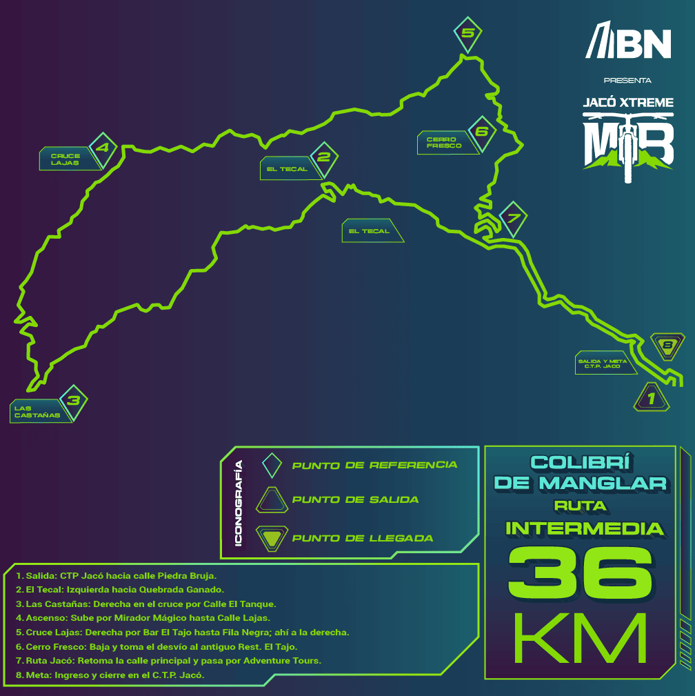 36km