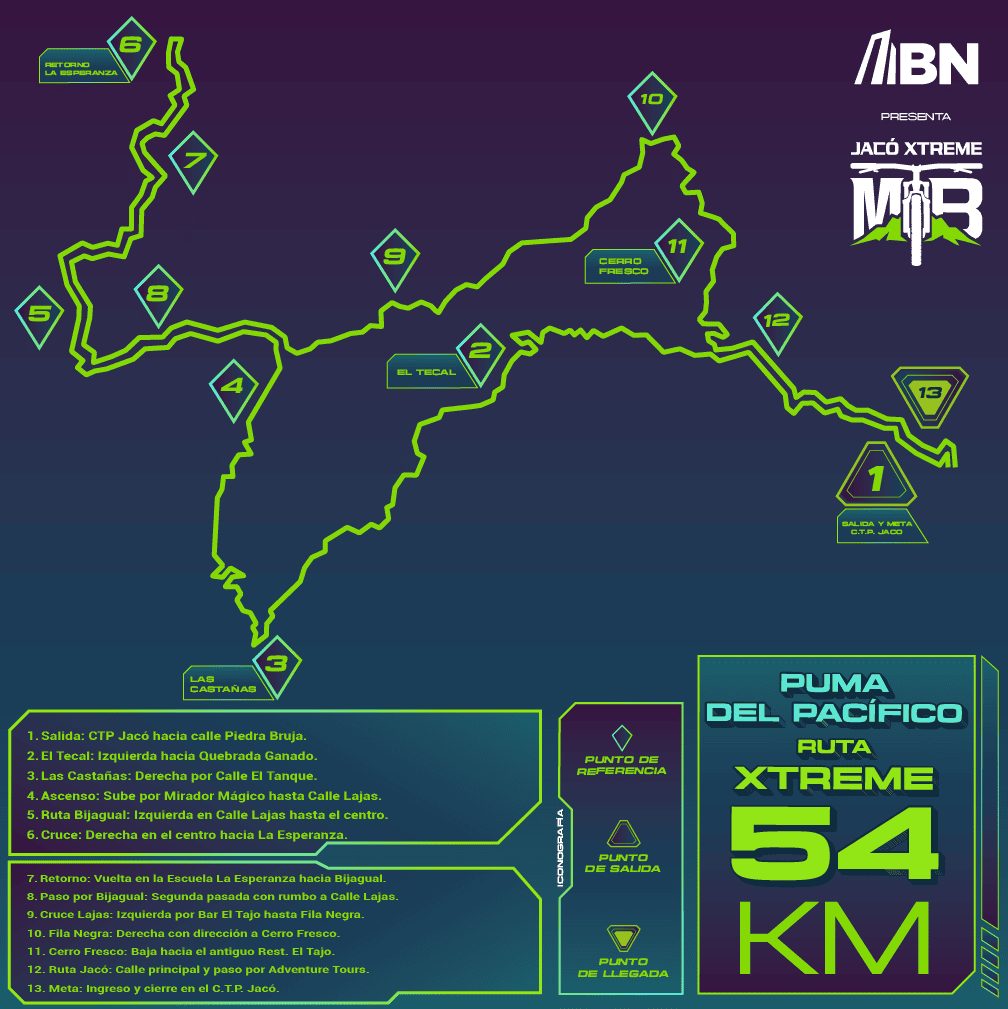 54km